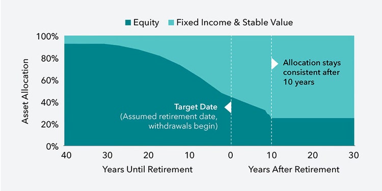 KeepInvestingSimple